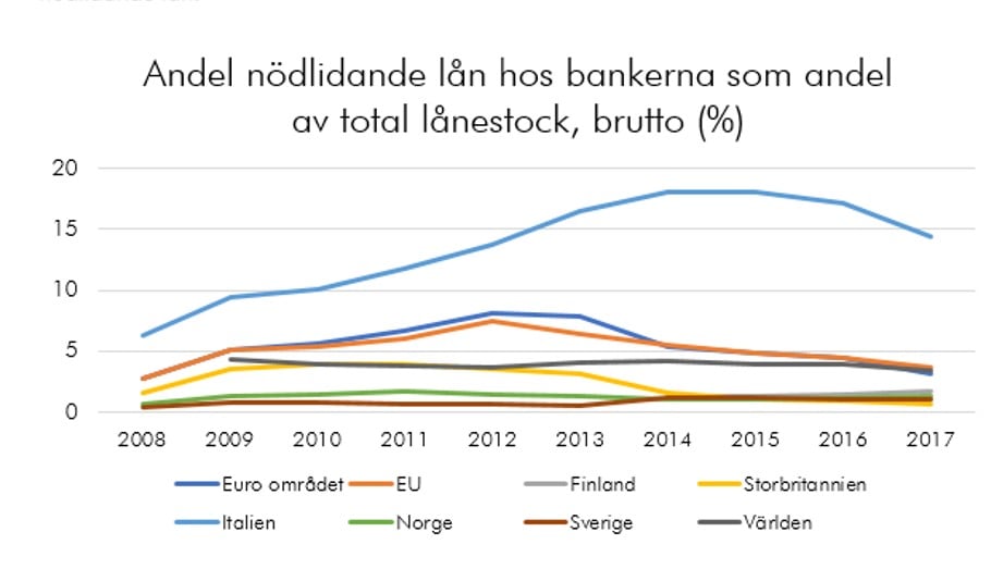 cbre-Finansinspektionen