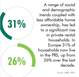 CBRE-multifamily-housing-report-trends-21